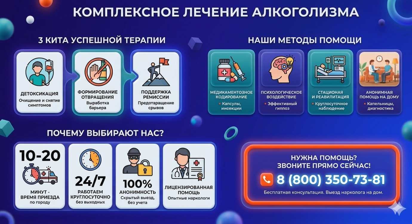 Инфографика о методах лечения алкоголизма в Фролово: детоксикация, кодирование и анонимная помощь на дому от клиники Похмельная служба.