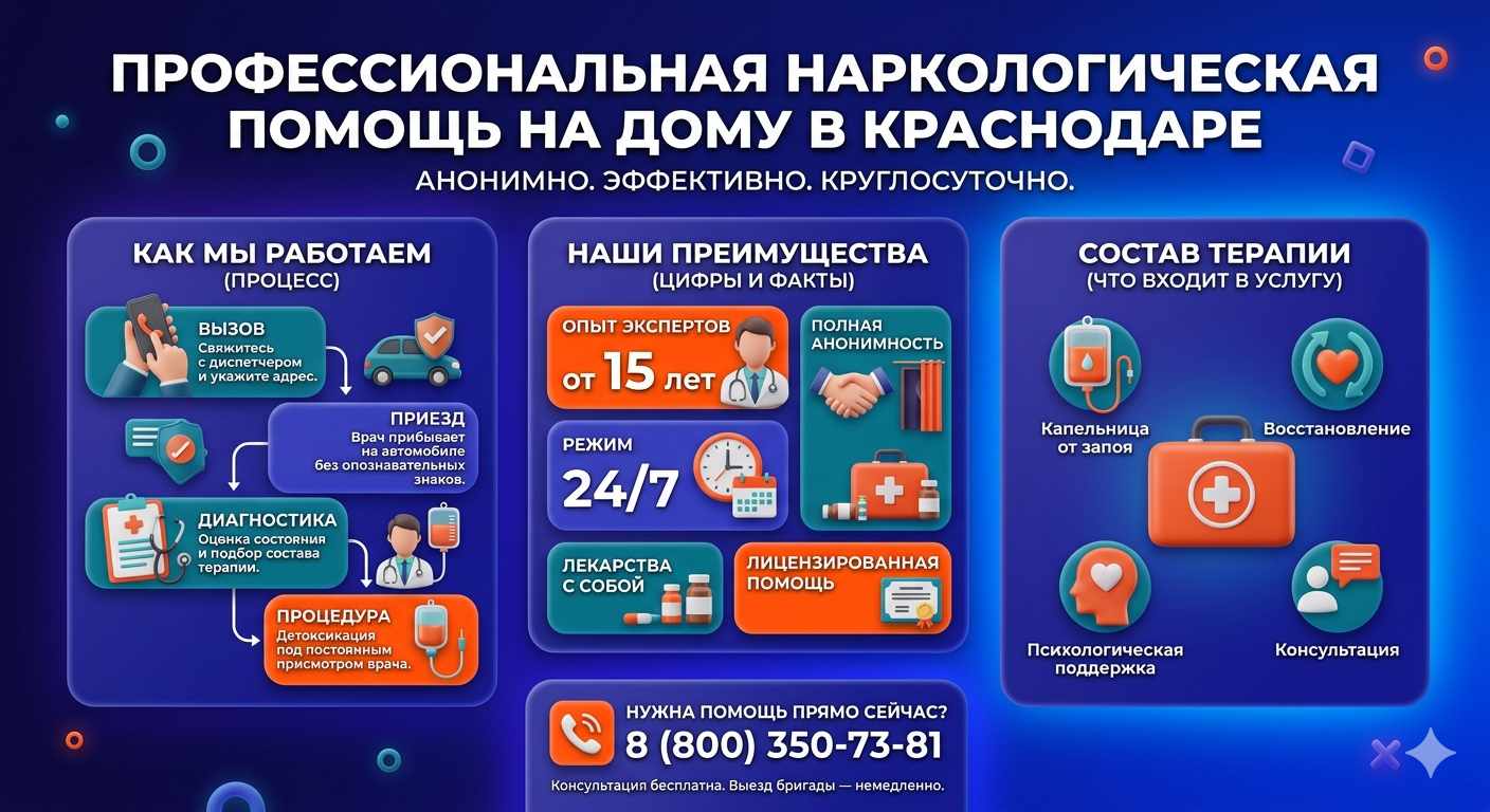 Инфографика о принципах лечения алкоголизма на дому в Фролово: этапы вызова нарколога, преимущества анонимной детоксикации и состав медицинской помощи.